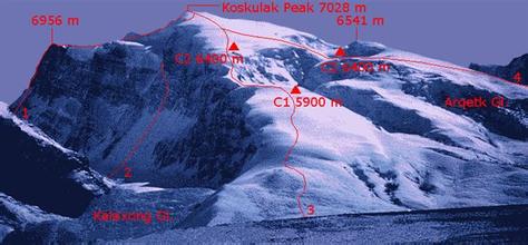 Expedition of Koskulak(7028)